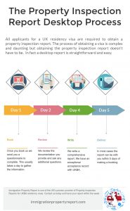 The Desktop Report Timeline